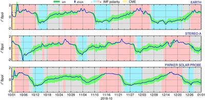 Heliospheric 3-D MHD ENLIL simulations of multi-CME and multi-spacecraft events